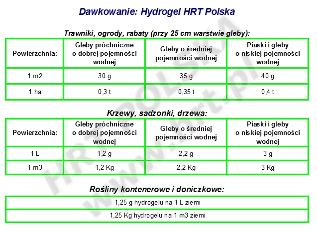 hydrożel - dawkowanie